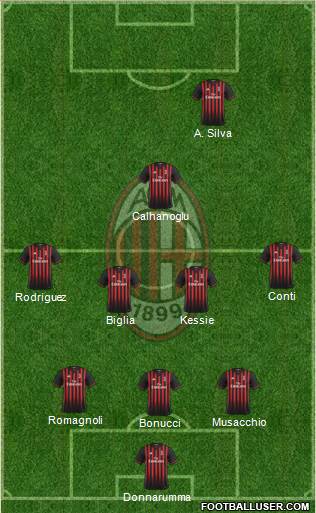 A.C. Milan Formation 2017