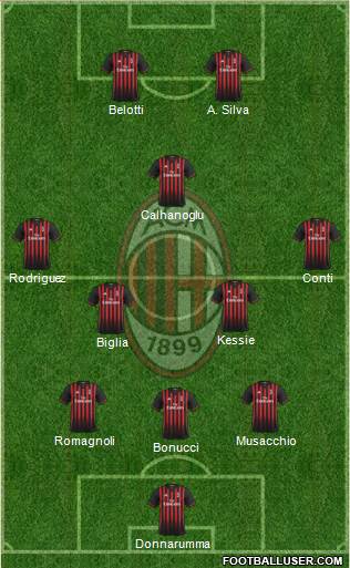 A.C. Milan Formation 2017