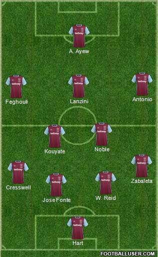 West Ham United Formation 2017