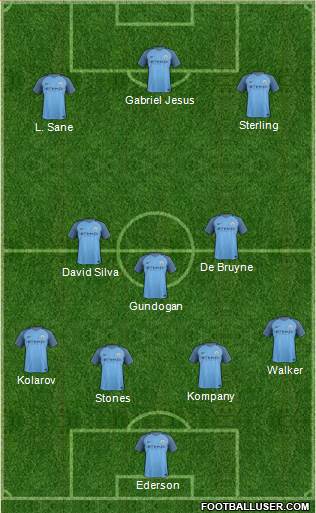 Manchester City Formation 2017