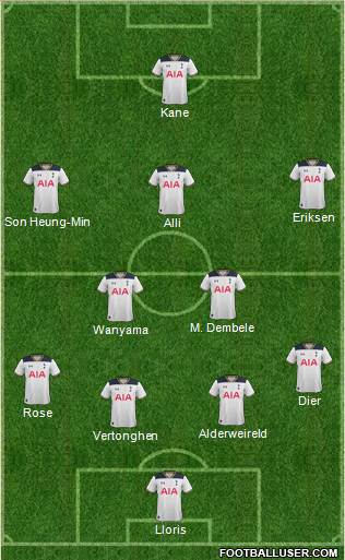 Tottenham Hotspur Formation 2017