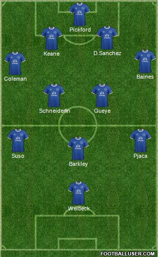 Everton Formation 2017