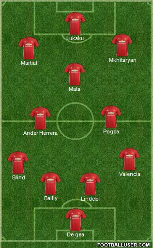 Manchester United Formation 2017