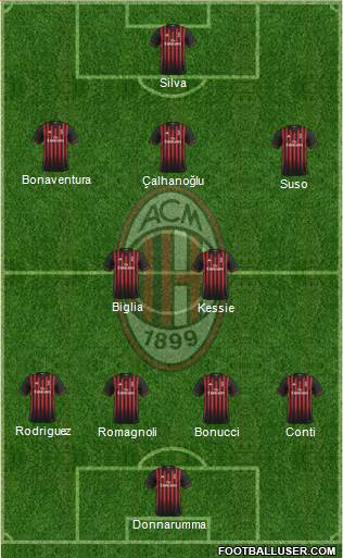 A.C. Milan Formation 2017