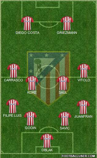 C. Atlético Madrid S.A.D. Formation 2017