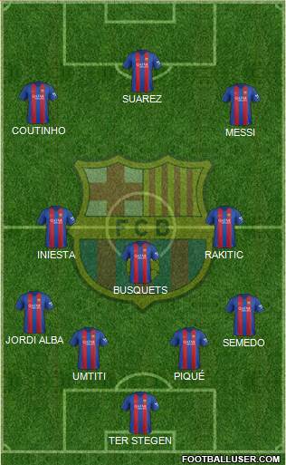 F.C. Barcelona Formation 2017