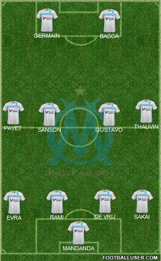 Olympique de Marseille Formation 2017
