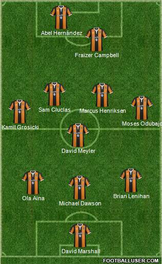 Hull City Formation 2017