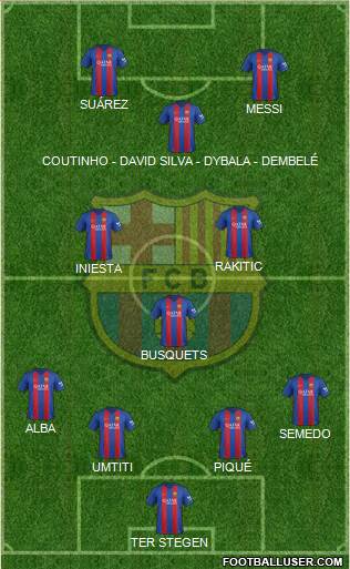 F.C. Barcelona Formation 2017