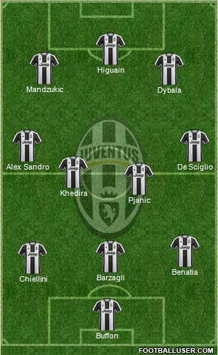 Juventus Formation 2017
