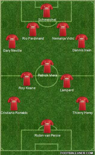 Manchester United Formation 2017
