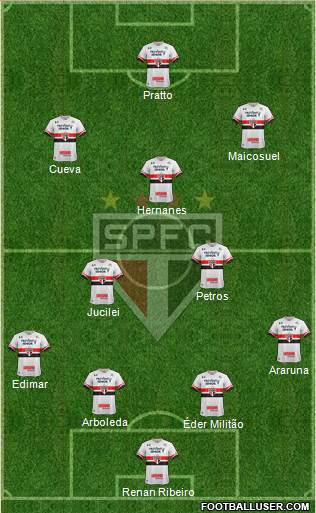 São Paulo FC Formation 2017