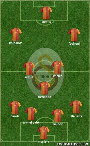 Galatasaray SK Formation 2017