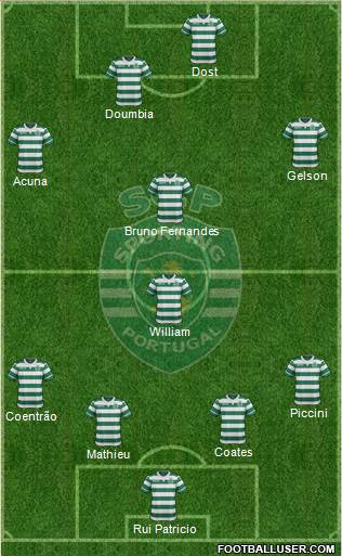 Sporting Clube de Portugal - SAD Formation 2017