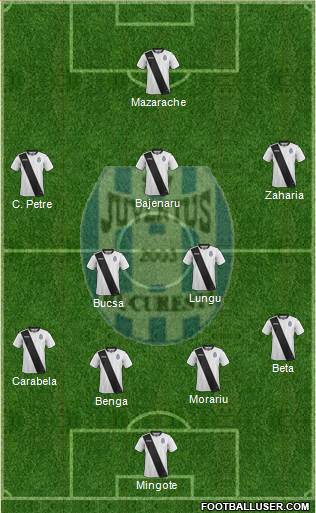 FC Juventus Bucharest Formation 2017