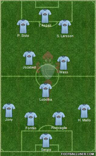 R.C. Celta S.A.D. Formation 2017