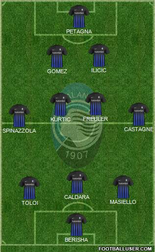Atalanta Formation 2017