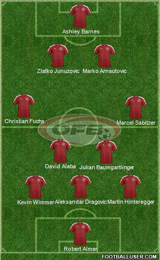 Austria Formation 2017