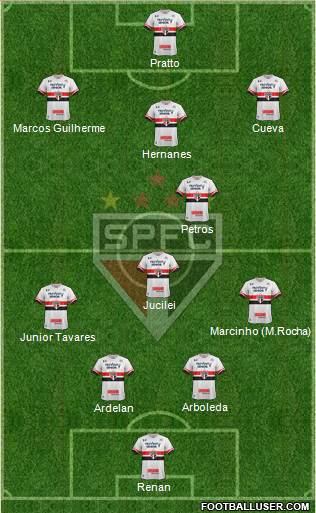 São Paulo FC Formation 2017