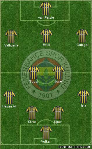 Fenerbahçe SK Formation 2017