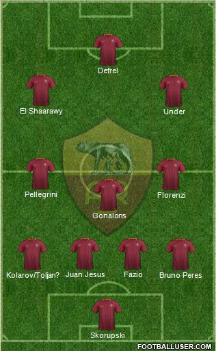 AS Roma Formation 2017