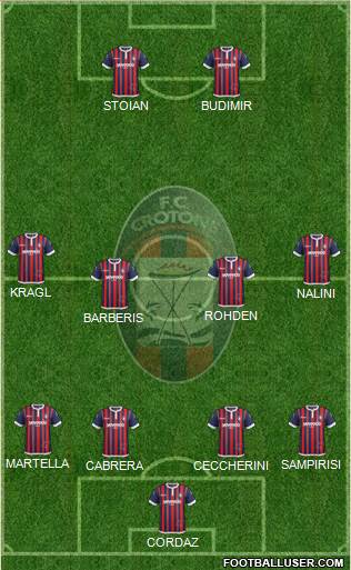 Crotone Formation 2017