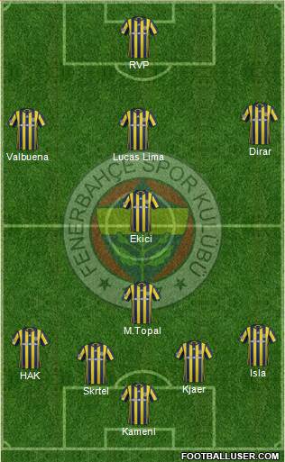 Fenerbahçe SK Formation 2017