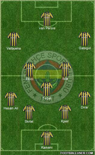 Fenerbahçe SK Formation 2017