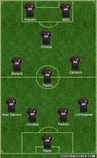 Adelaide United FC Formation 2017