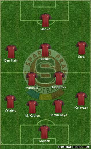 Sparta Prague Formation 2017