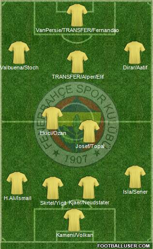 Fenerbahçe SK Formation 2017