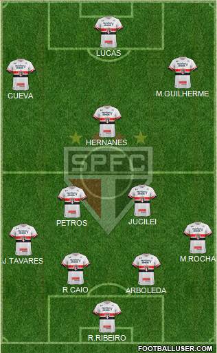 São Paulo FC Formation 2017