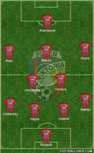 Viktoria Plzen Formation 2017