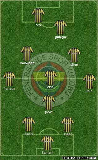 Fenerbahçe SK Formation 2017