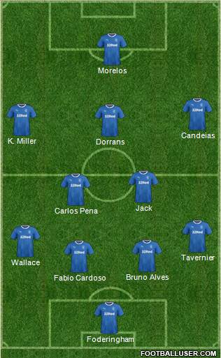 Rangers Formation 2017