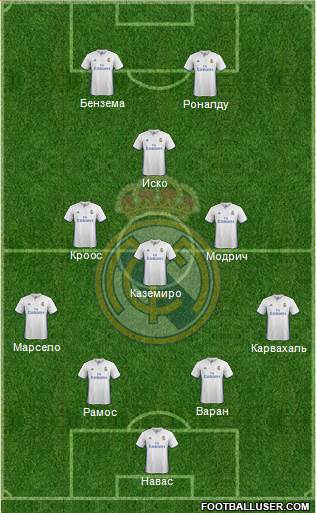 Real Madrid C.F. Formation 2017
