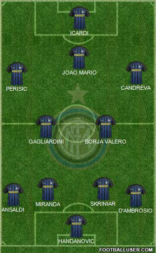 F.C. Internazionale Formation 2017