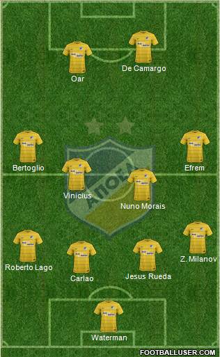 APOEL Nicosia Formation 2017
