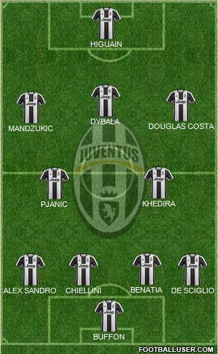Juventus Formation 2017