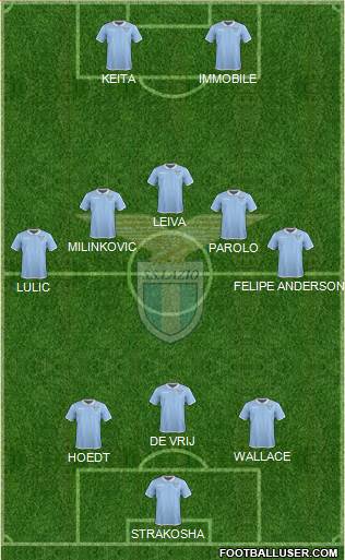 S.S. Lazio Formation 2017