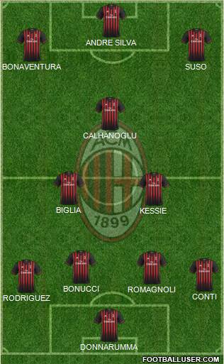A.C. Milan Formation 2017