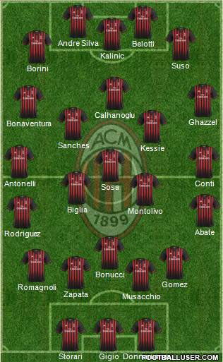 A.C. Milan Formation 2017