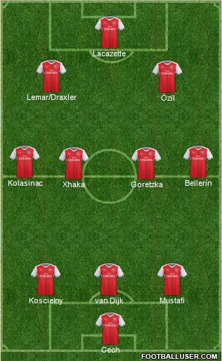 Arsenal Formation 2017
