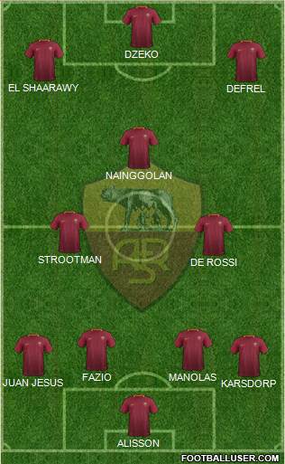 AS Roma Formation 2017