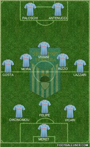 S.P.A.L. Formation 2017