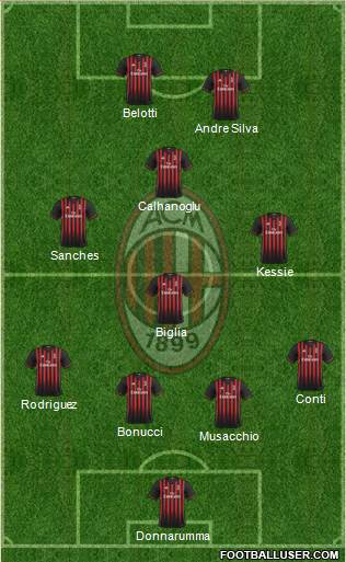 A.C. Milan Formation 2017