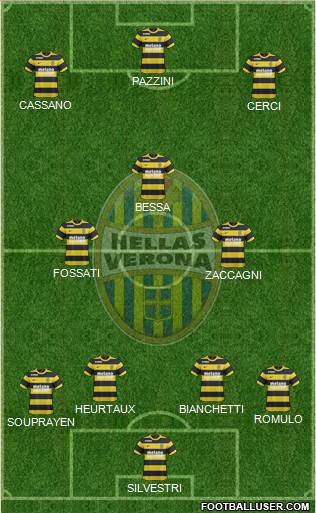 Hellas Verona Formation 2017