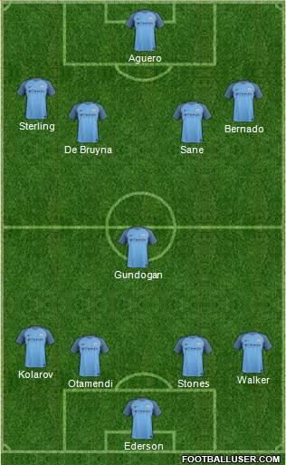 Manchester City Formation 2017