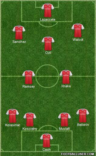 Arsenal Formation 2017