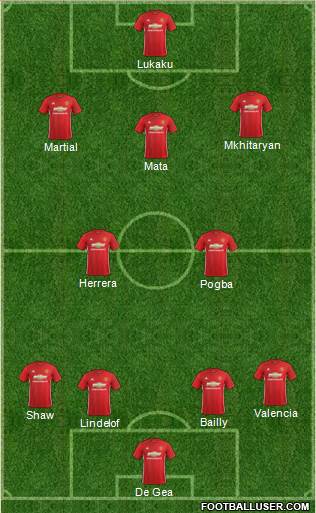 Manchester United Formation 2017